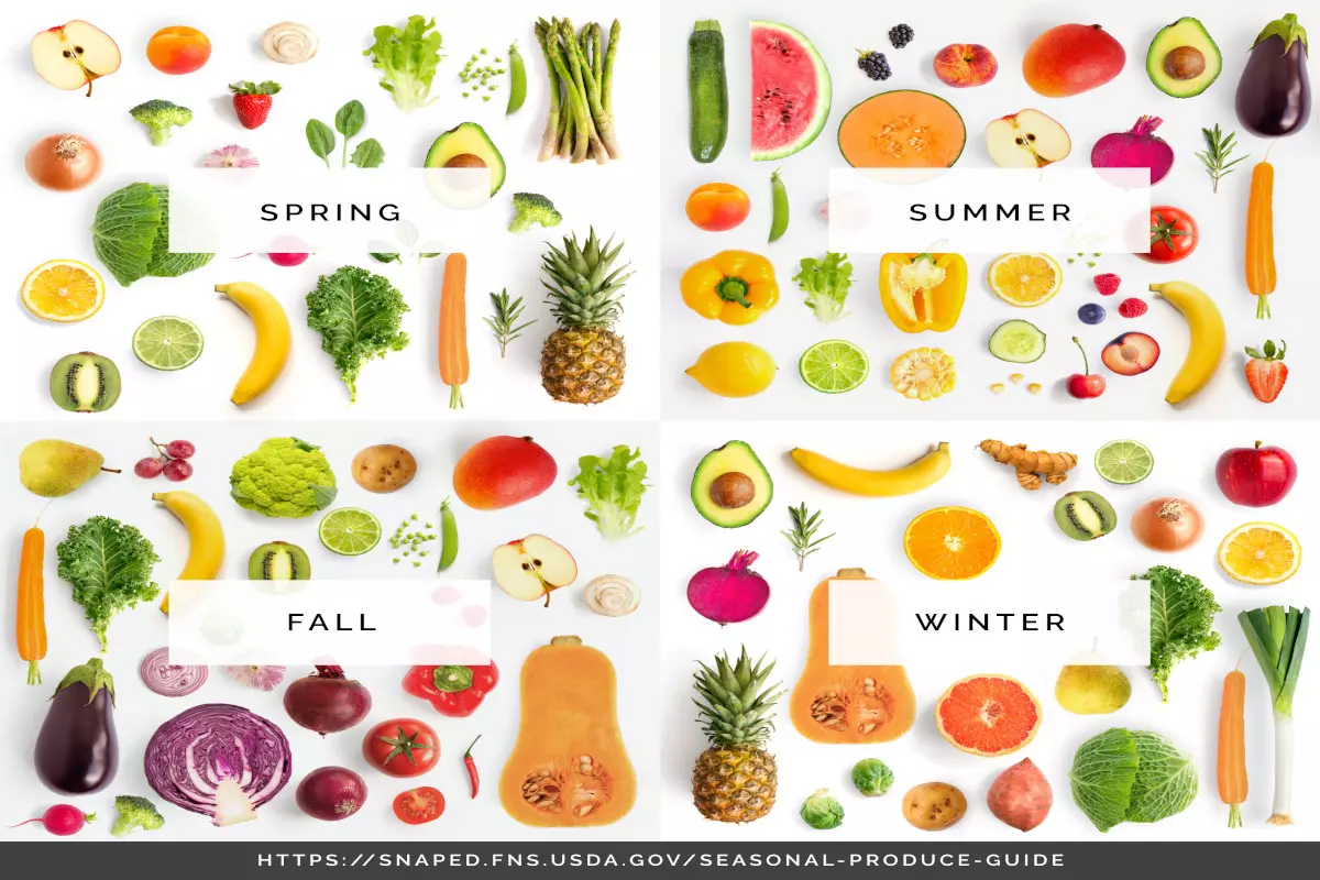 A visual of season produce.